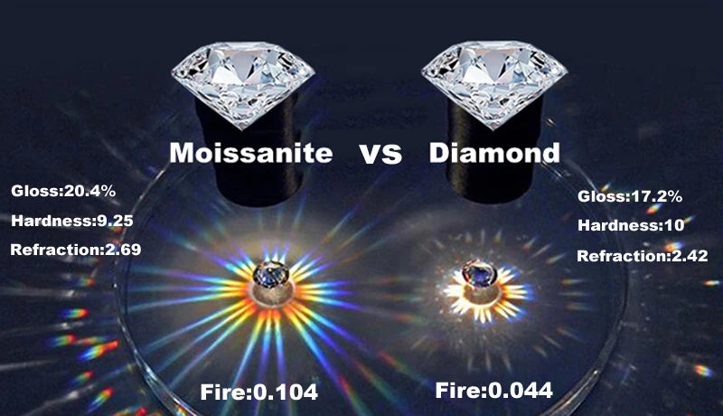 Symone GRA Diamond Ring for Women Engagement Promise Wedding Band Jewelry